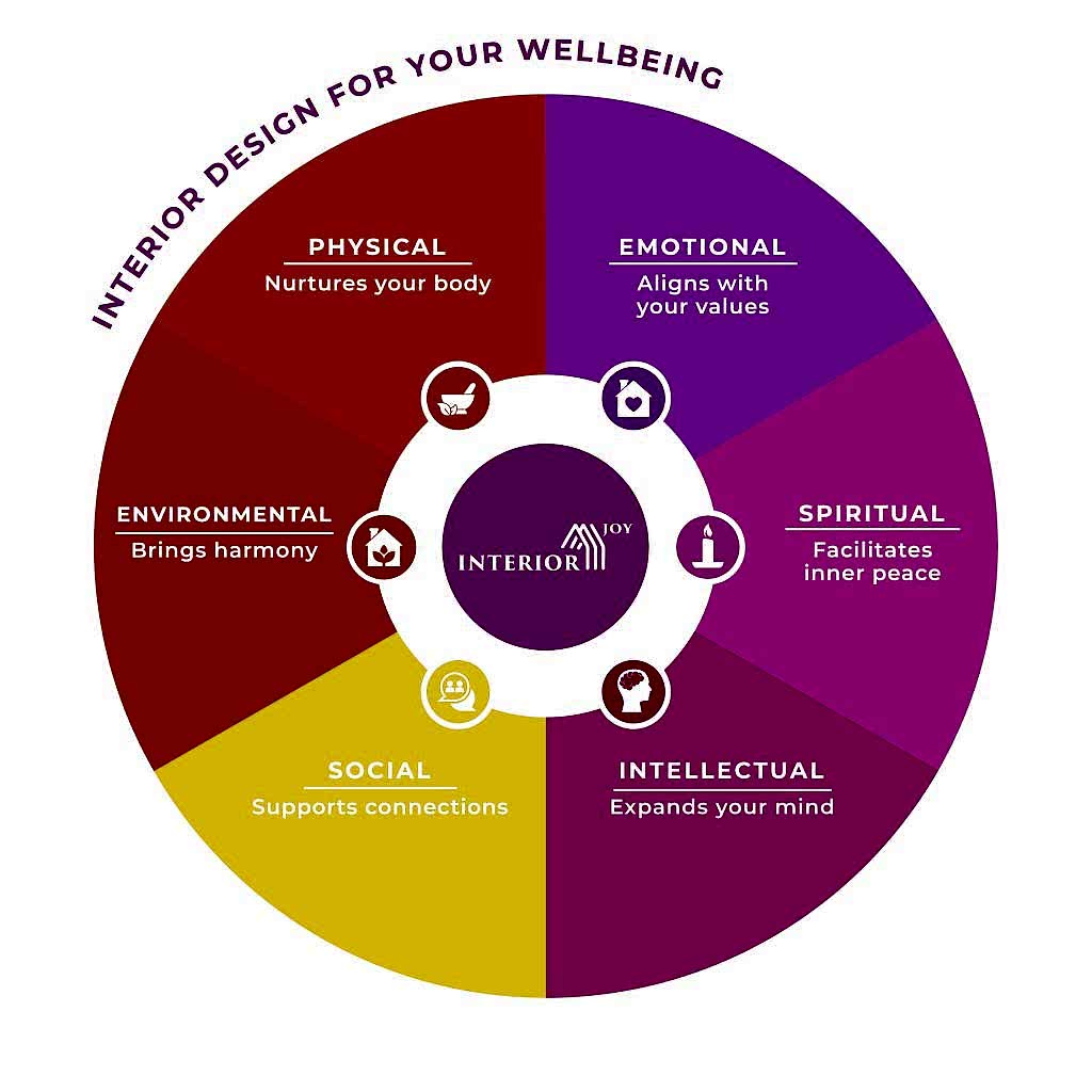 Design For Your Well being Info Graphic